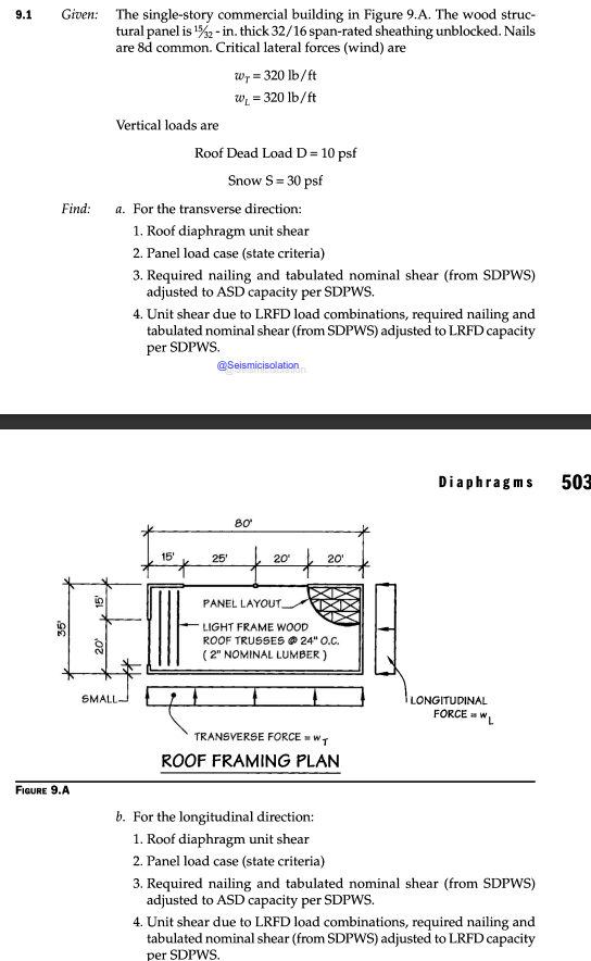 Given: The single - story commercial building in