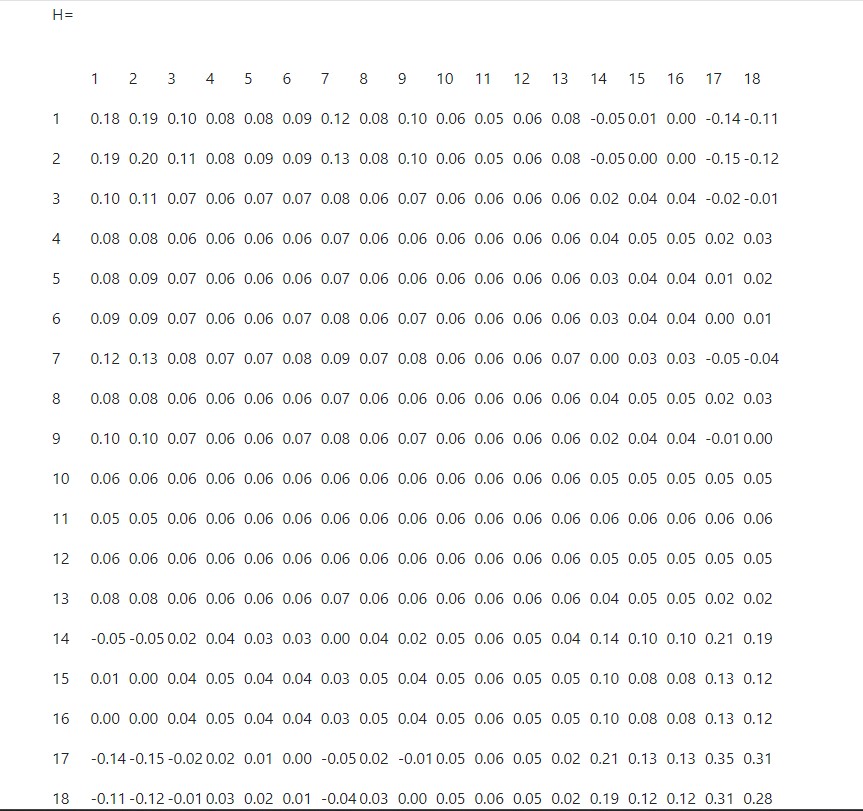 Problem 2 . An article in the Journal of