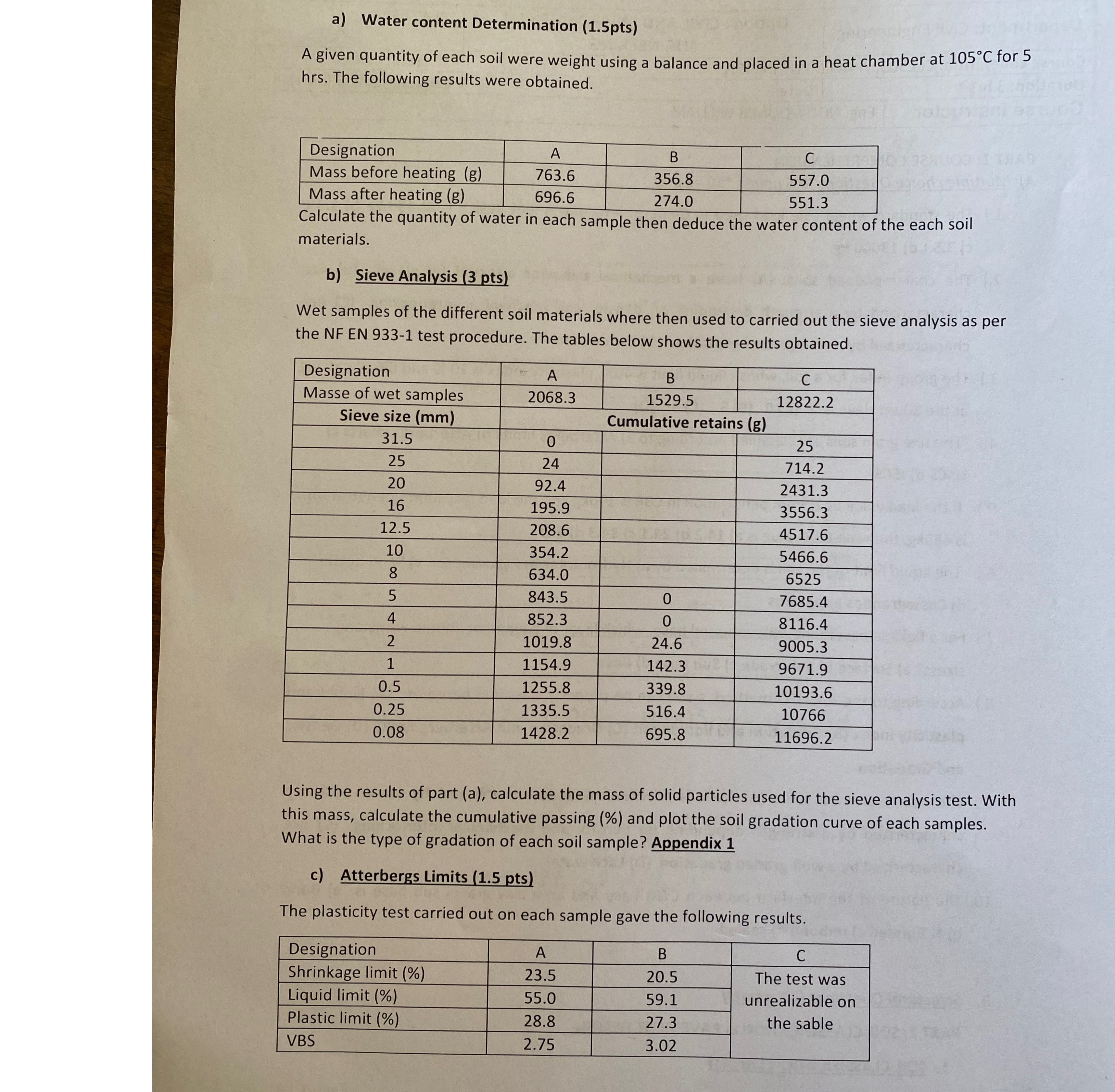 a ) Water content Determination ( 1 . 5 pts ) A