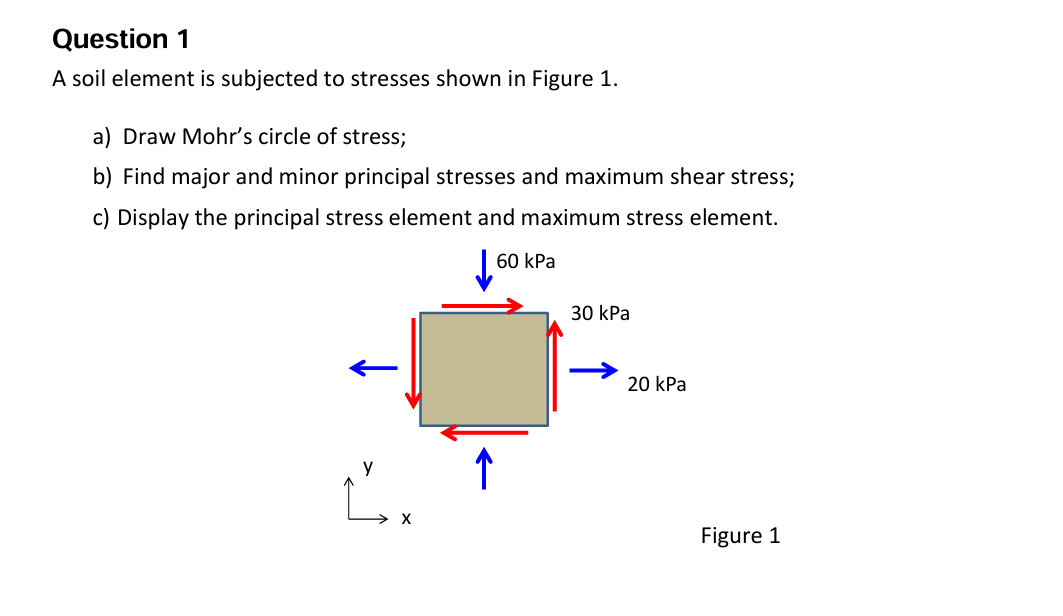 Question 1 A soil element is subjected to