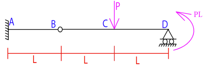 Determine the reactions in terms of P and L ,