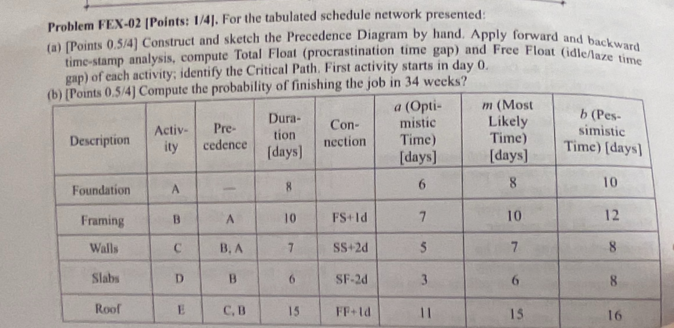 Problem FEX - 0 2 [ Points: 1 / 4 ] , For the