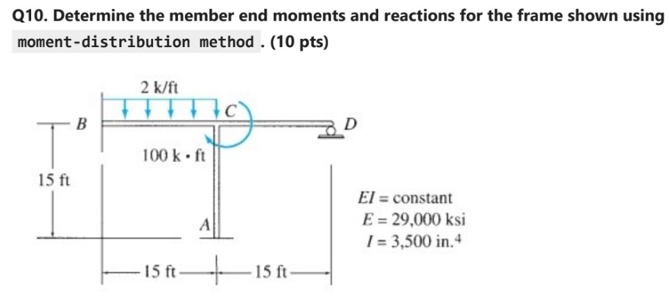 Determine the member end moments and reactions