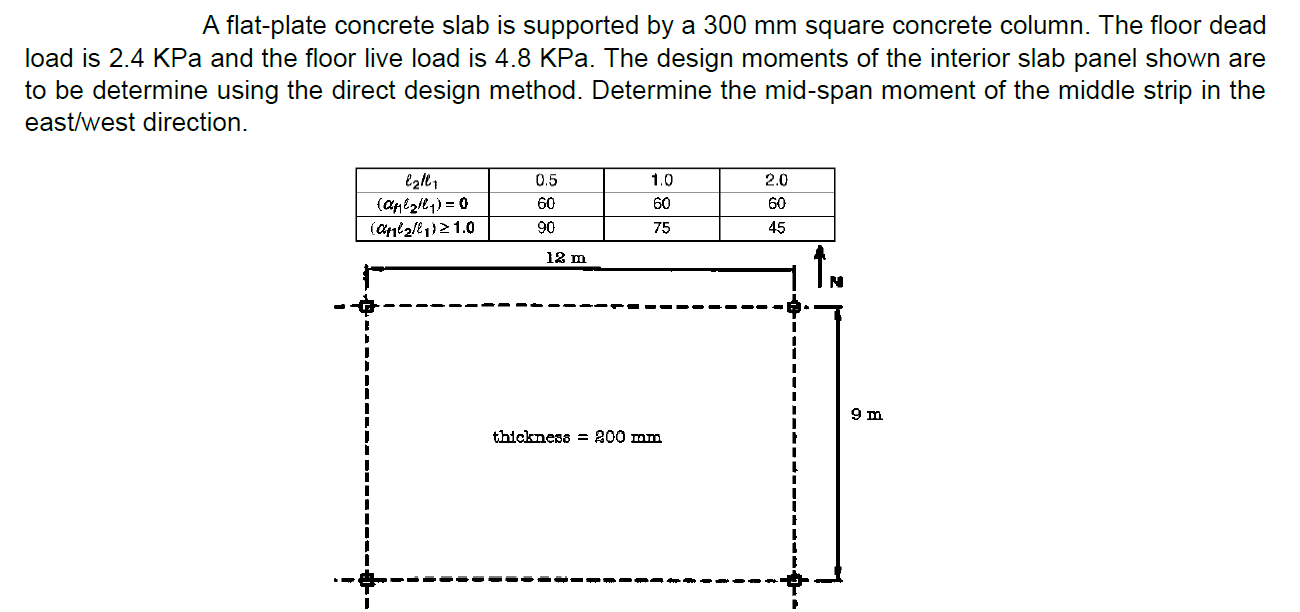 A flat - plate concrete slab is supported by a 3