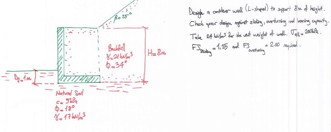 Desigh a cartileser wall ( L - shopel ) to