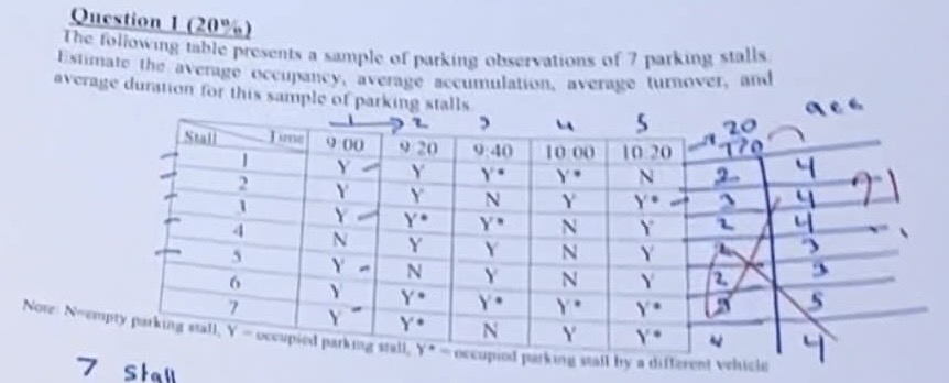 Quevtion I ( 2 0 % 6 ) The following table