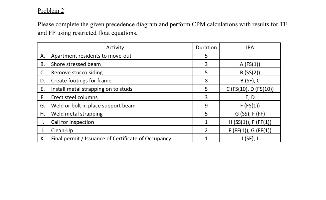 Problem 2 Please complete the given precedence