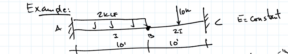Solve using Slope deflection and draw V and M