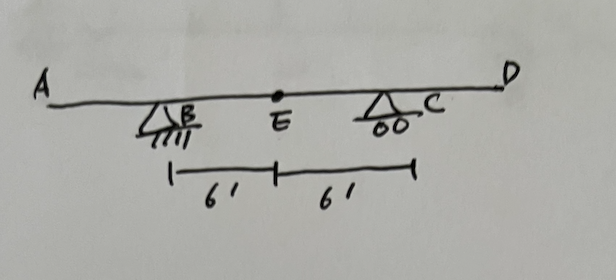 Write Expressions for Influence Lines and Graph
