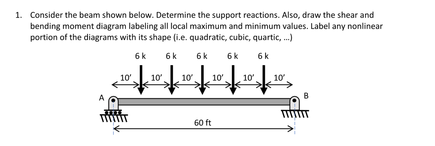 Consider the beam shown below. Determine the