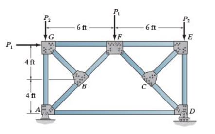 Consider the truss shown in ( Figure 1 ) .