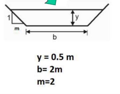 y = 0 . 5 m b = 2 m m = 2 Find the Top width,
