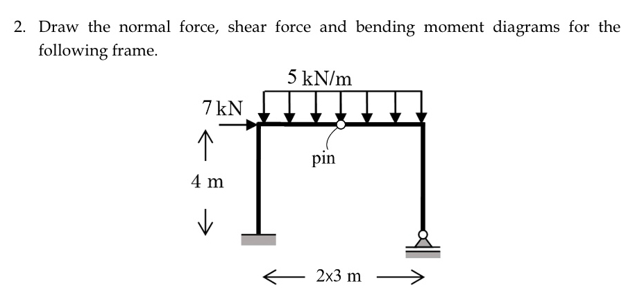 Draw the normal force, shear force and bending