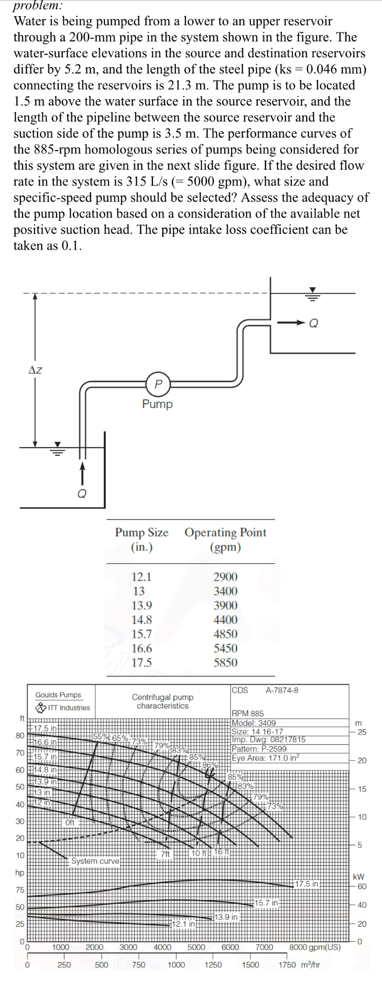 problem: Water is being pumped from a lower to an