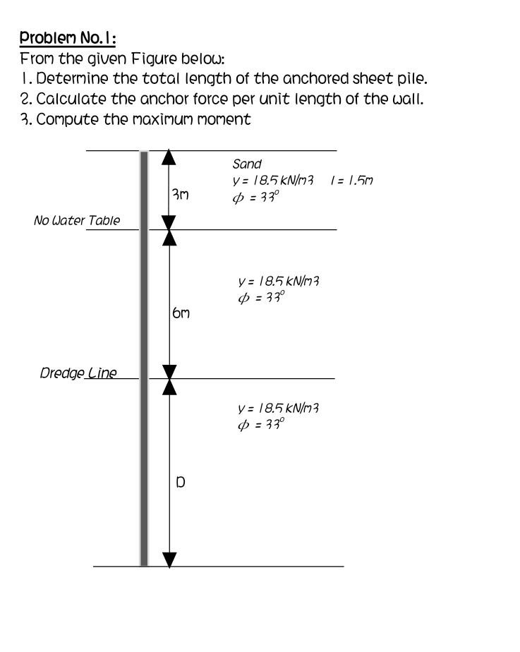 Problem No . l: From the given Figure below: I.