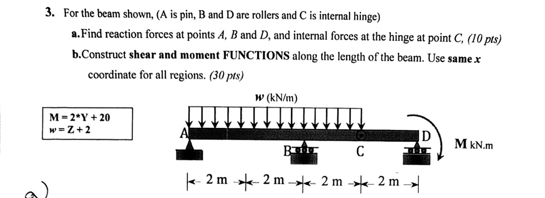 For the beam shown, ( A is pin, B and D are