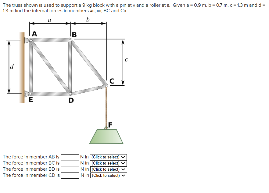 The truss shown is used to support a 9 kg block