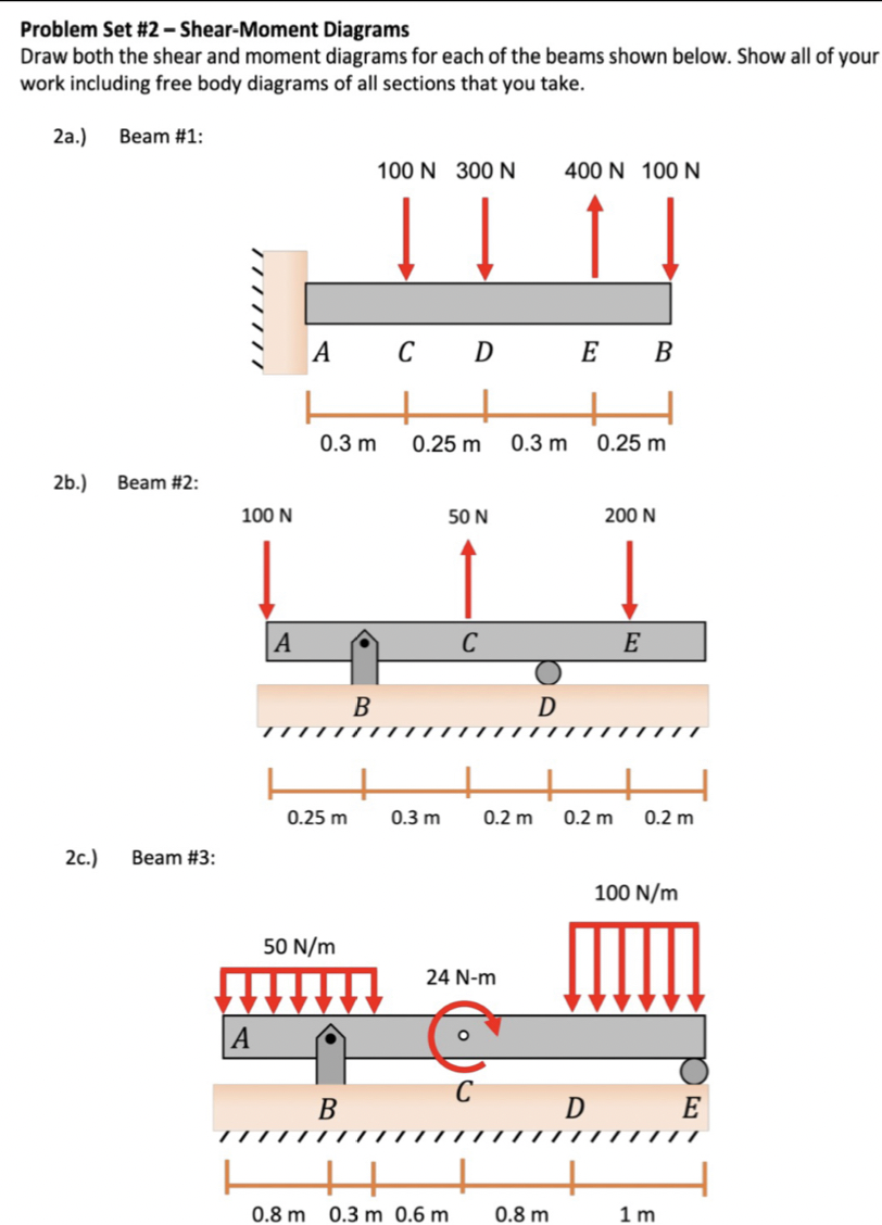 Problem Set # 2 - Shear - Moment Diagrams Draw