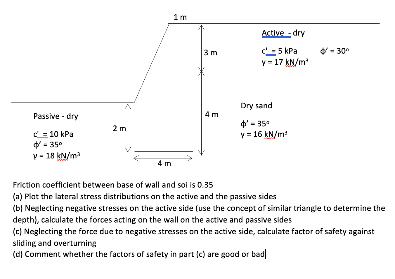 Friction coefficient between base of wall and soi