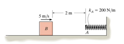 The 8 - kg block is moving with an initial speed