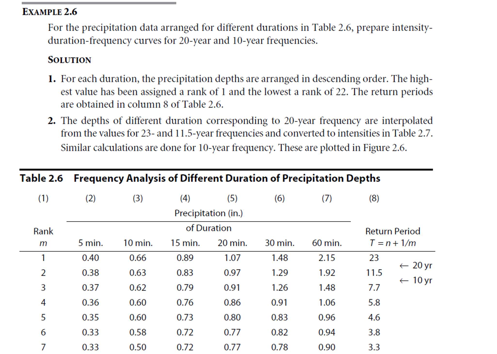 EXAMPLE 2 . 6 For the precipitation data arranged