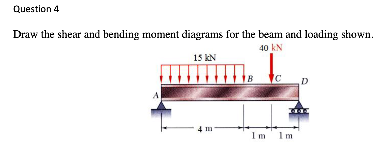 Question 4 Draw the shear and bending moment