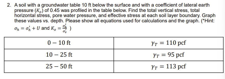 A soil with a groundwater table 1 0 ft below the