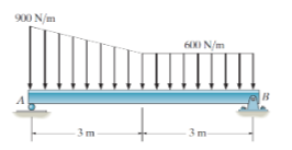 Determine the reactions at the supports A and B .