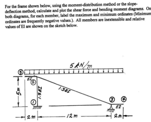 For the frame shown below, using the moment -