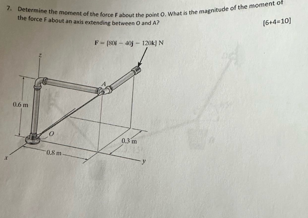 Determine the moment of the force F about the