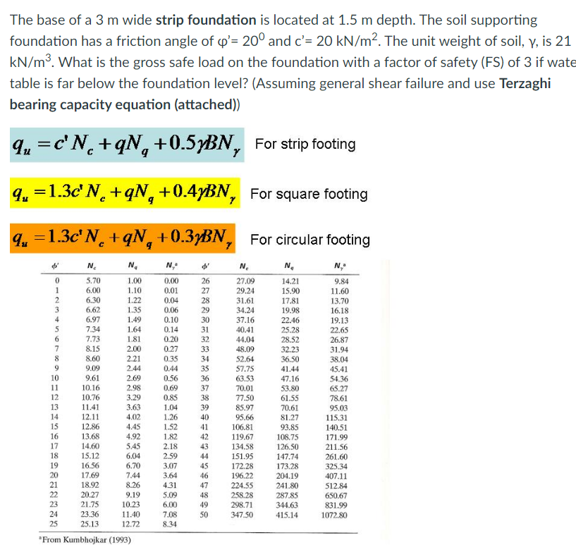 The base of a 3 m wide strip foundation is