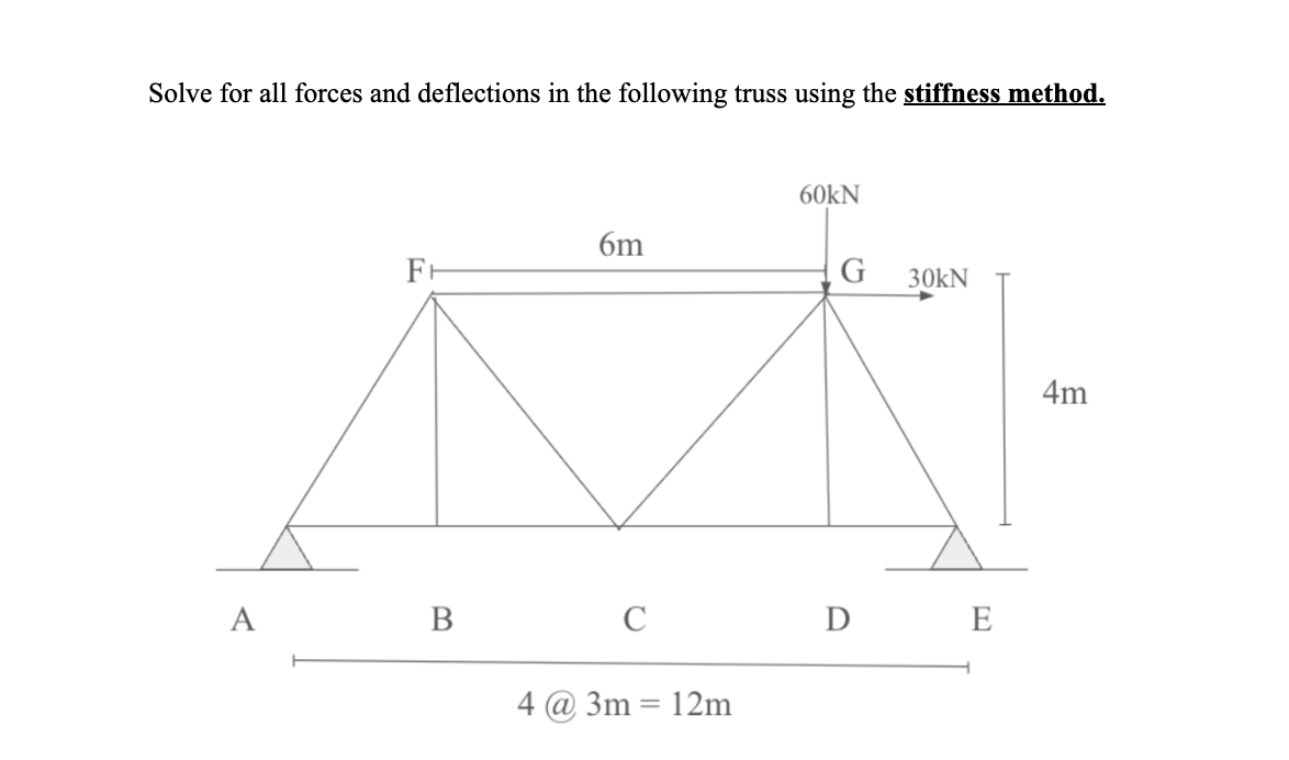 Solve for all forces and deflections in the