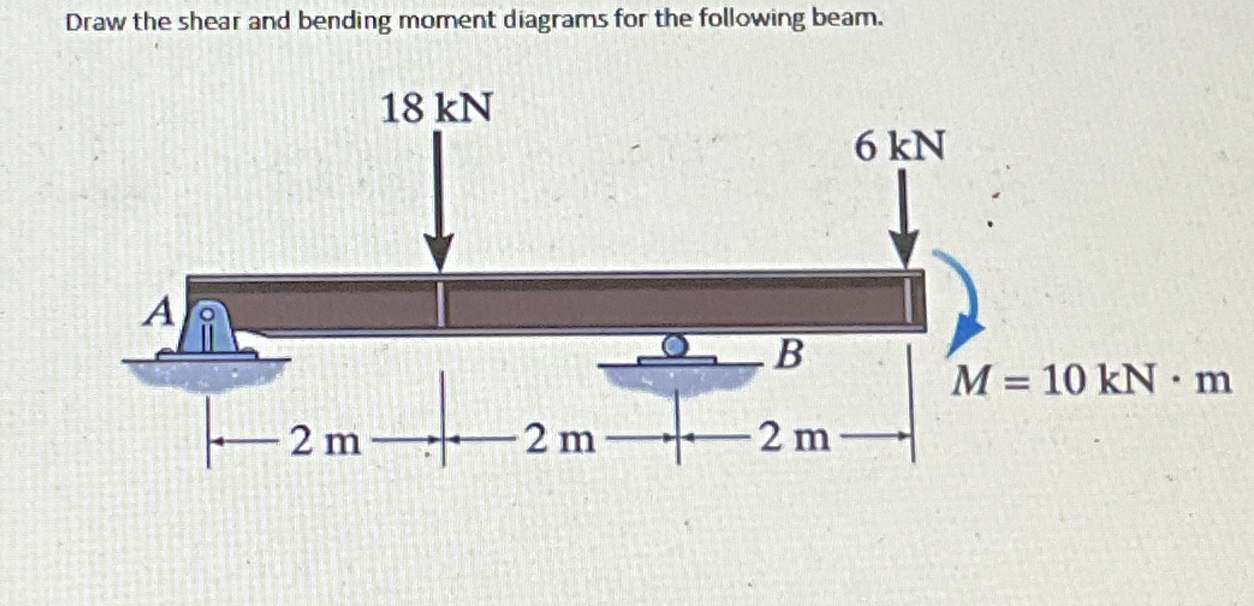 Draw the shear and bending moment diagrams for