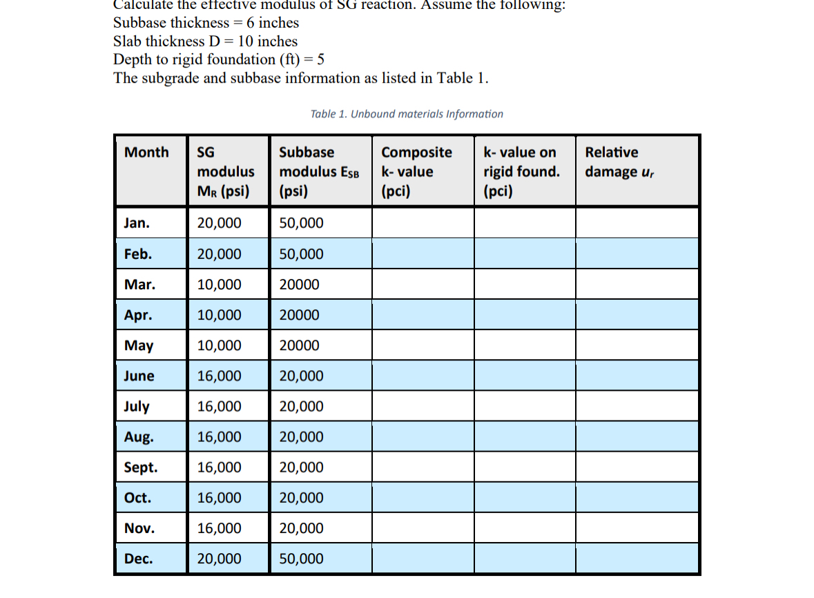 Calculate the effective modulus of SG reaction.