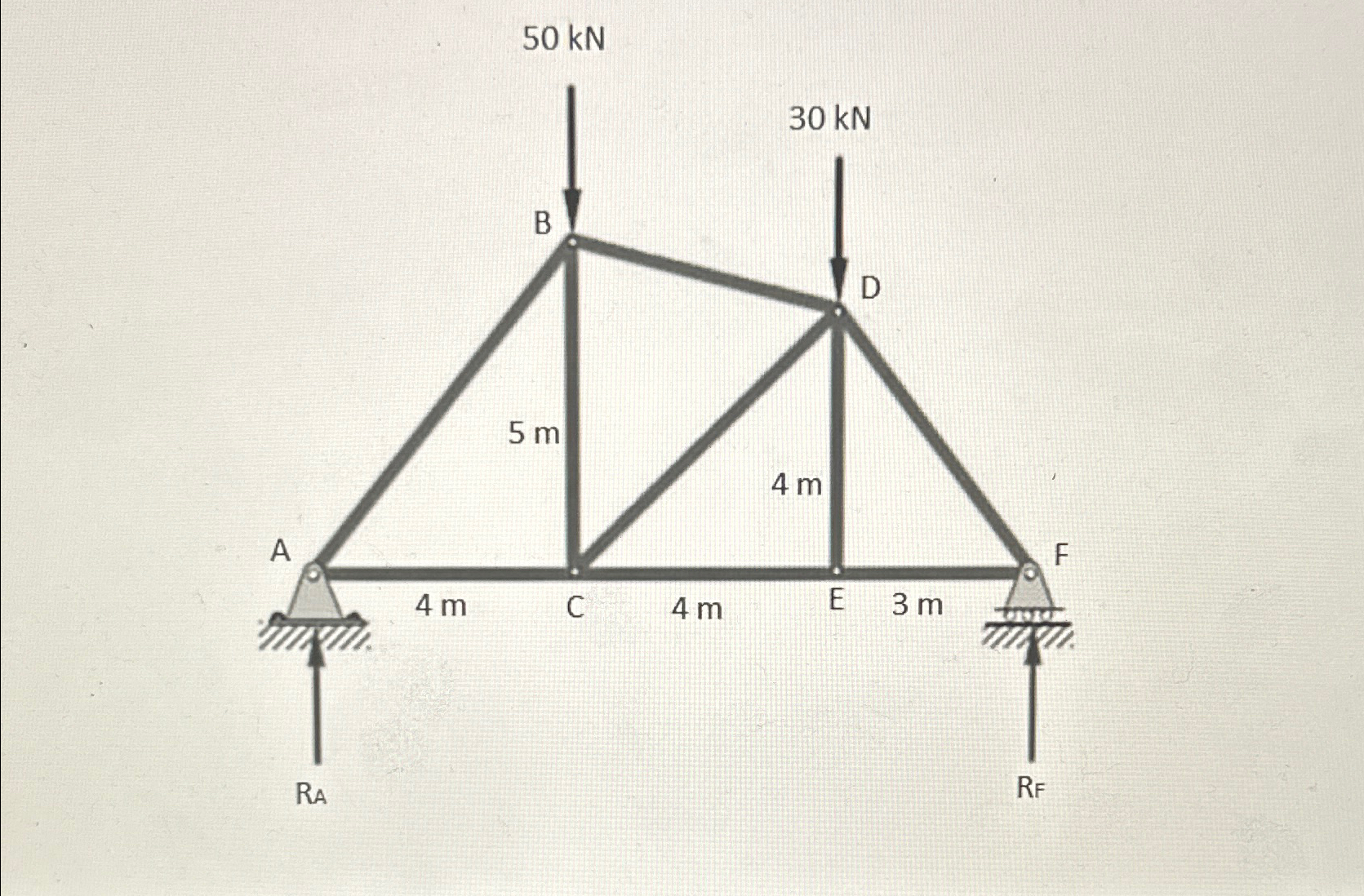 determine the type and magnitude of forces in