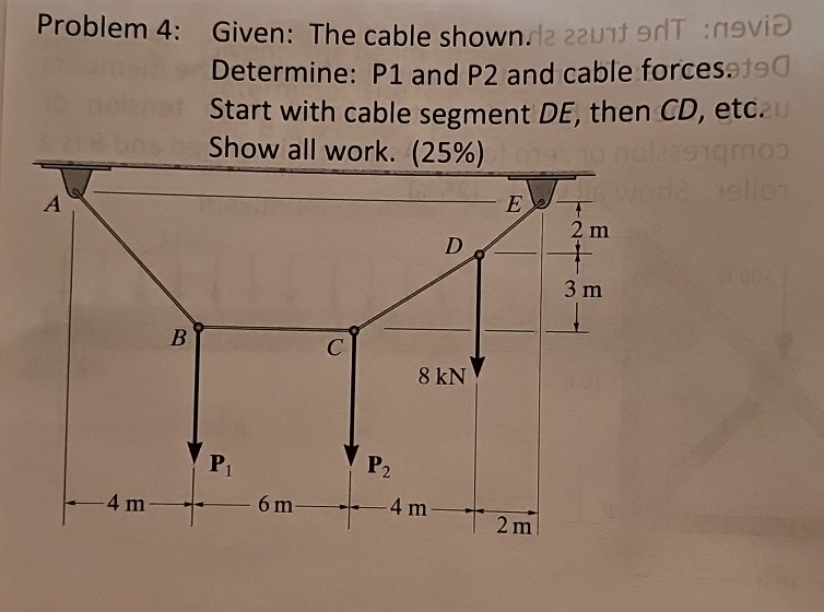 Problem 4 : Given: The cable shown. Determine: P