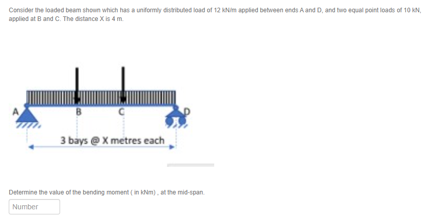 Consider the loaded beam shown which has a