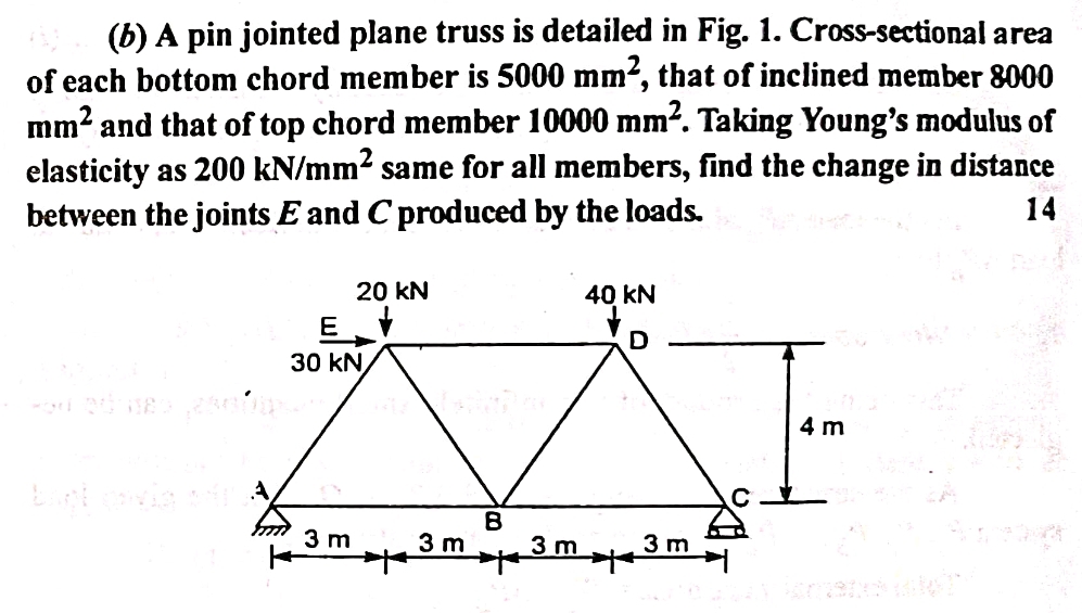 ( b ) A pin jointed plane truss is detailed in