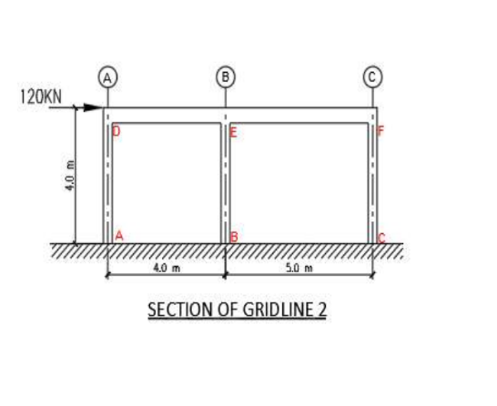 Use the Cantilever methods to analyse the frame