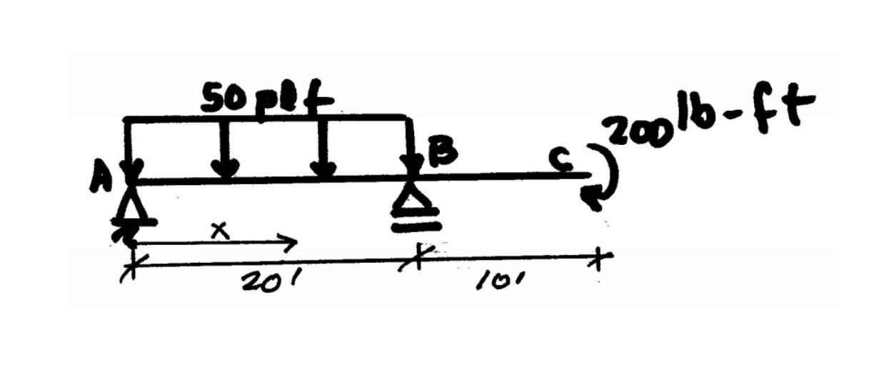 Given the beam below: ( PLEASE SHOW STEPS AND