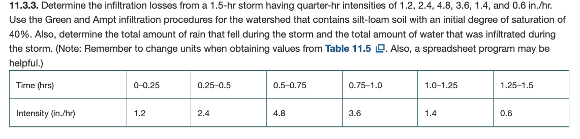 1 1 . 3 . 3 . Determine the infiltration losses