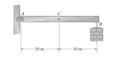 The beam supports a uniform dead load of 6 0 0 N