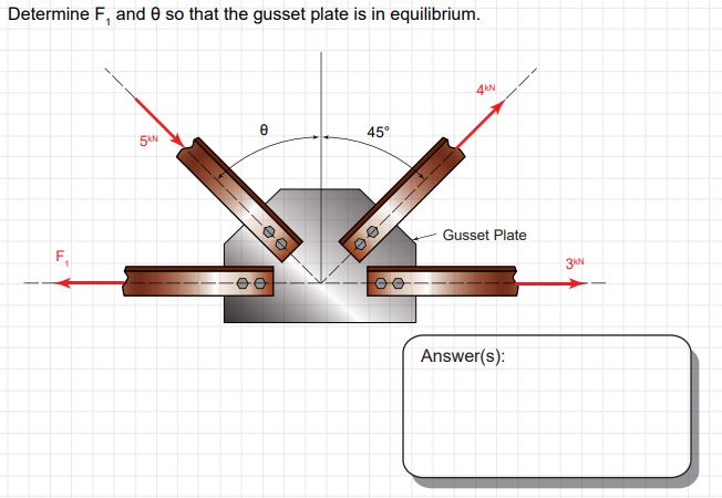 Determine F 1 and so that the gusset plate is in