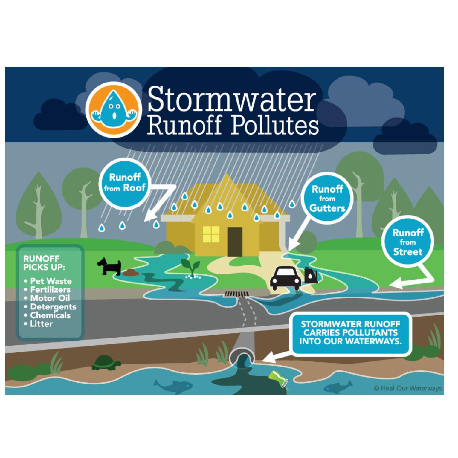 Example of stormwater runoff Pollution Treatment