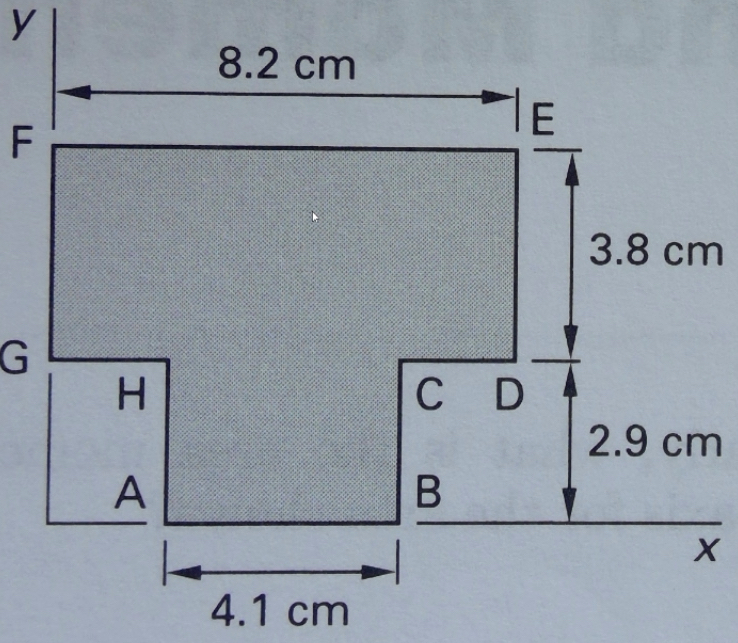 Most nearly, what is the moment of inertia about