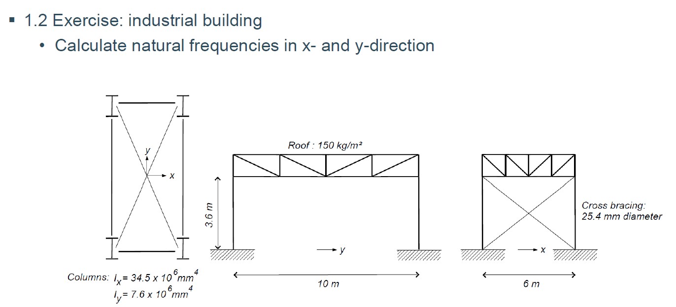 1 . 2 Exercise: industrial building Calculate
