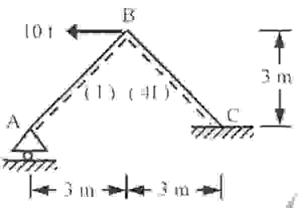 Analyze the related problem using the Slope