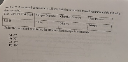 Problem 9 : A saturated cohesionless soil was