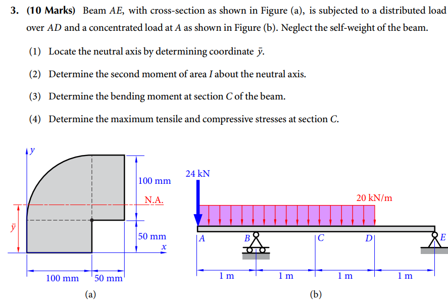 ( 1 0 Marks ) Beam A E , with cross - section as
