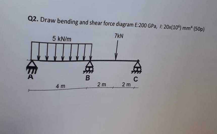 Q 2 . Draw bending and shear force diagram E: 2 0